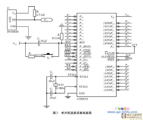 基于89c51单片机和can总线的供热温度控制器的设计研究 (1)